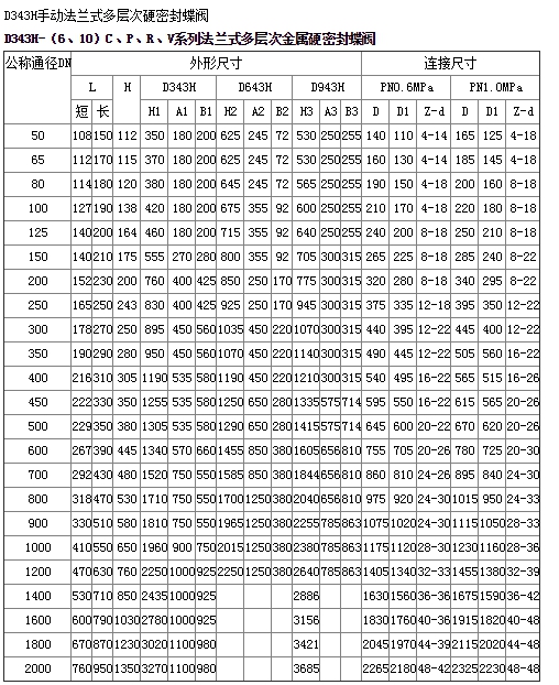 三偏心不銹鋼蝶閥