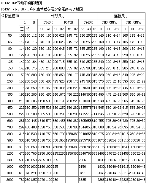 D643W-16P氣動(dòng)不銹鋼蝶閥