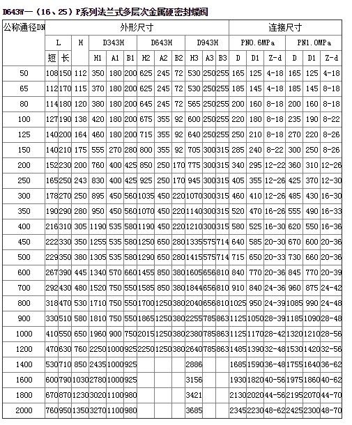 D643W-16P氣動(dòng)不銹鋼蝶閥