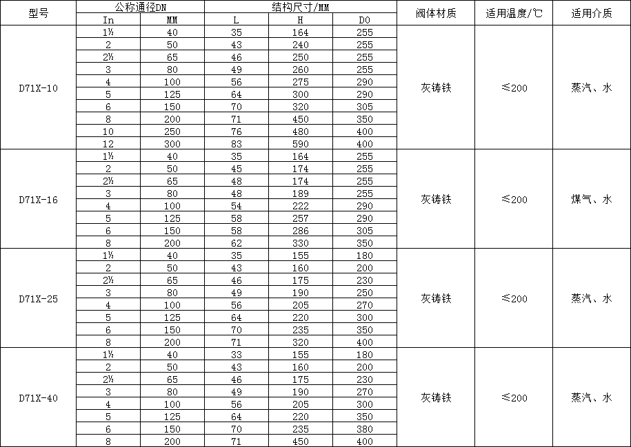 對夾式蝶閥型號尺寸表